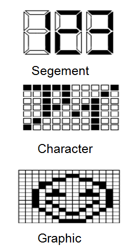 display mode, character ,graphic,segement LCD