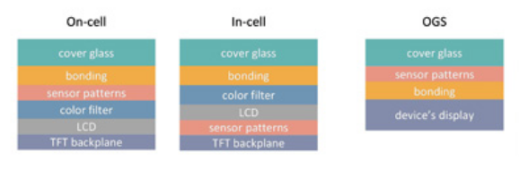 On Cell In Cell And Ogs Www Tslcd Com