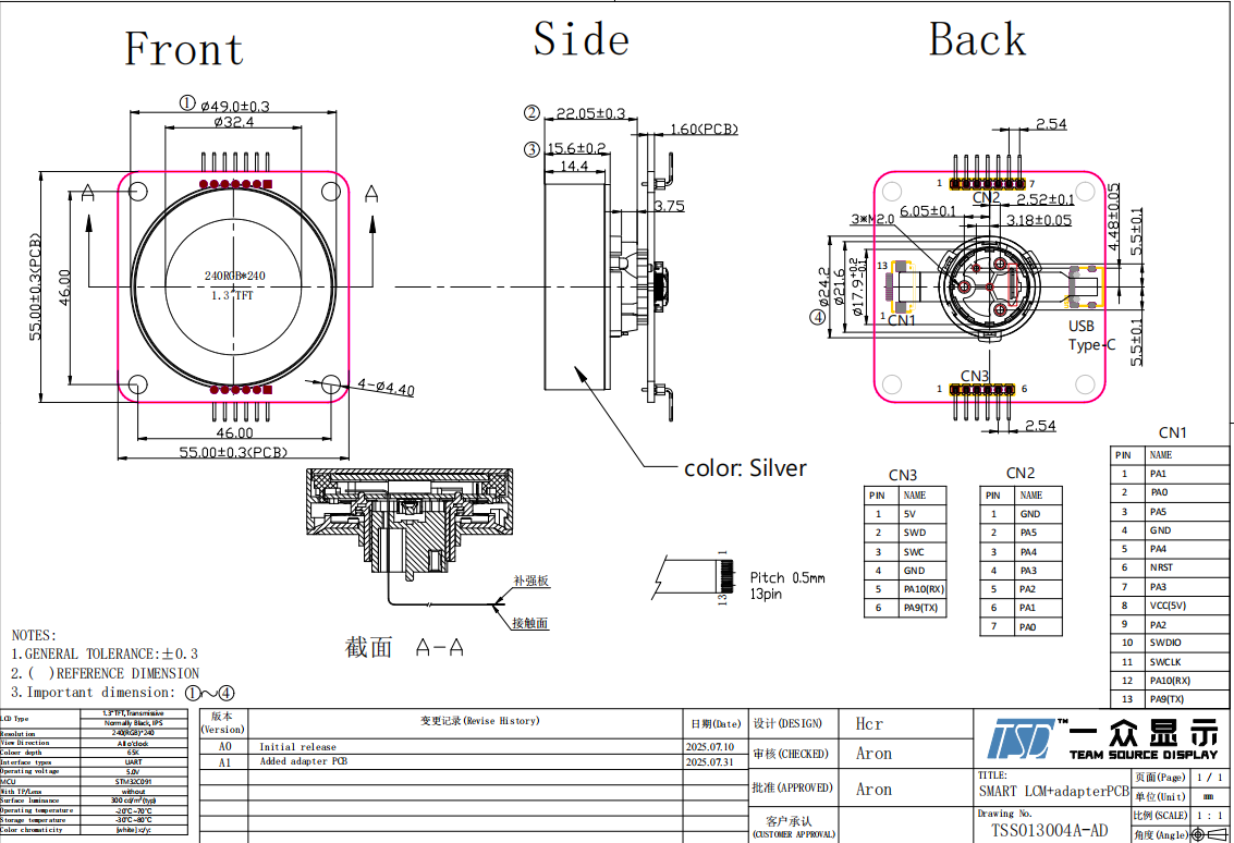 STM32C091
